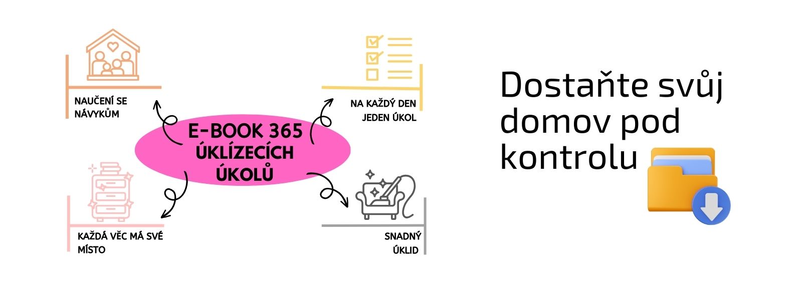 E-book - 365 uklízecích úkolů